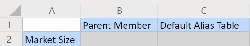 Initial grid for an attribute dimension with no member rows yet, and two property columns, Parent Member and Default Alias Table