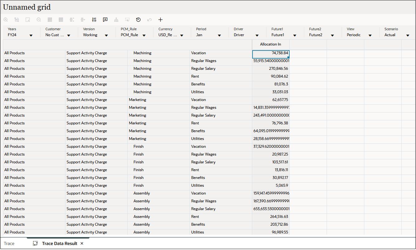 Trace data result showing all nodes