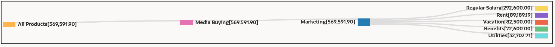 Trace diagram focusing on the Media Buying Mode