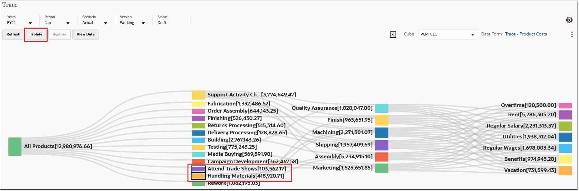 Trace diagram with the attend tradeshwos and handle materials nodes selected