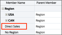Region attribute dimension with Direct Sales member