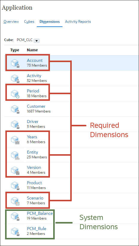 List of dimensions with required and system dimensions highlighted