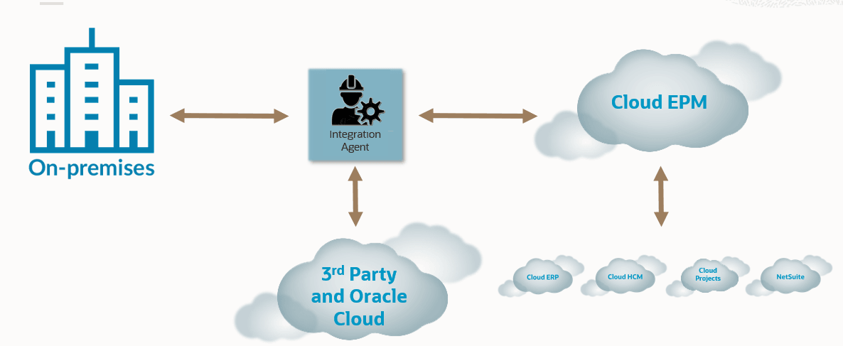 Image shows how the agent can be used integrate any source and target. Image shows how the agent can be used integrate any source and target.