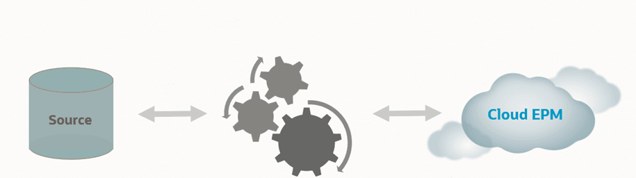 Data flow in Data Integration Data flow in Data Integration