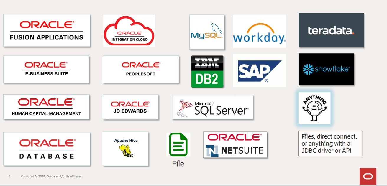 Image shows Data Integration Source and Target Combinations.
