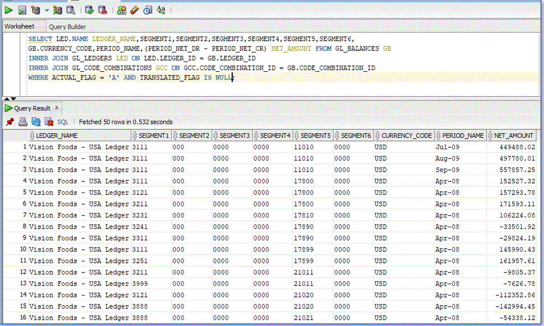Image shows SQL query and results
