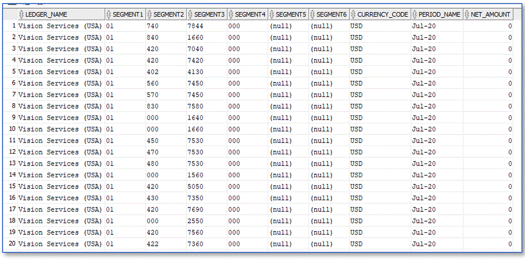 Image shows results of SQL Query.