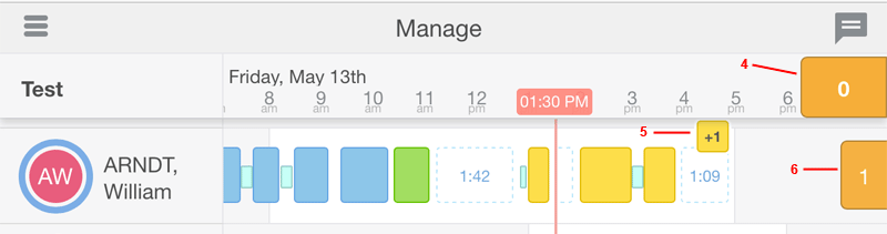 This figure shows the Manage (time-view) screen with larger orange counter (indicating the number of not-assigned activities), small yellow counter (indicating the number of not-ordered activities), and smaller orange counter (indicating the number of non-scheduled activities