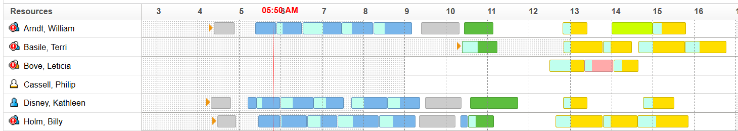 This figure shows the activities that are in jeopardy and the silhouettes that have alerts.