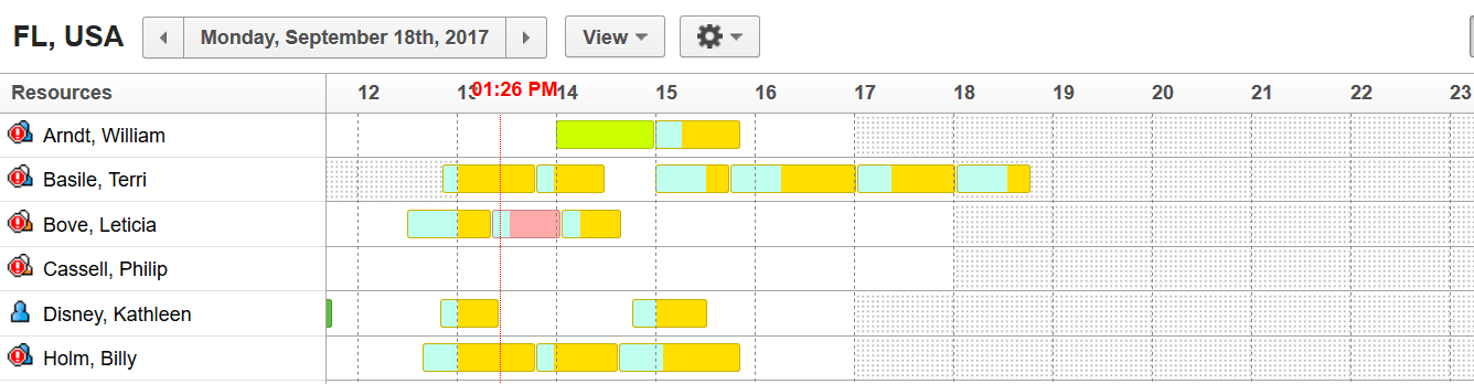 This figure shows the activities that are outside of normal working hours.