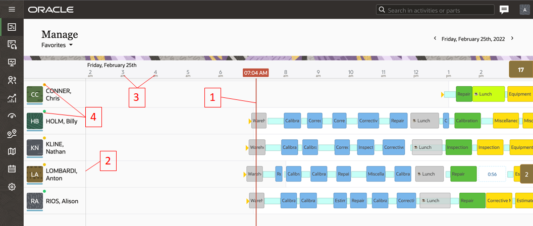 This figure shows the essential elements of the Manage (time-view) screen: time indicator (vertical red line), date delimiter (gray vertical dashes), date indicator (in long-date format), and offline online status.