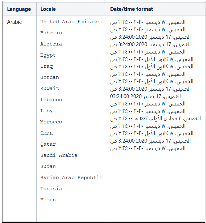 This screenshot shows the Arabic locales for which the default translation and date and time are supported.