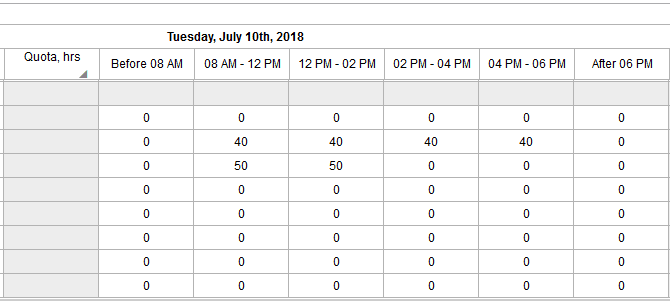 Quota editor for booking intervals.