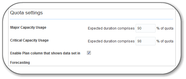 This figure shows quota settings where you can setup major and critical capacity usage of the quota.
