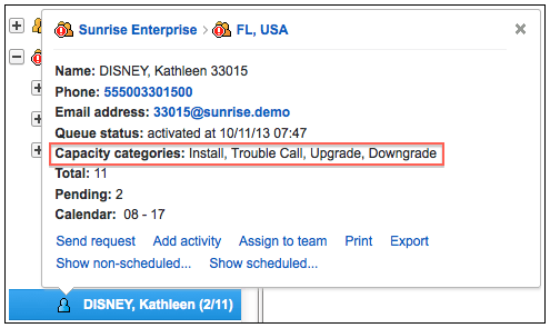This figure shows resource’s information such as name, phone, email, and capacity categories.