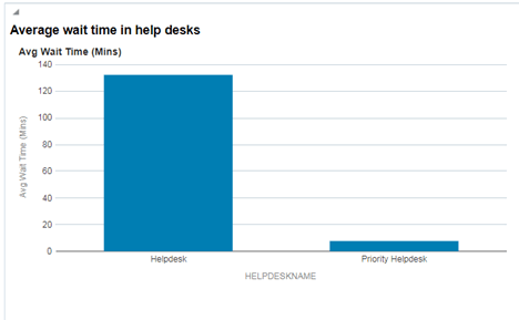 Compliance Analysis of Activities Completed vs Total Activities Scheduled