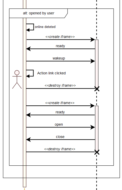 This diagram describes the flow of steps when the plug-in is opened by a user.