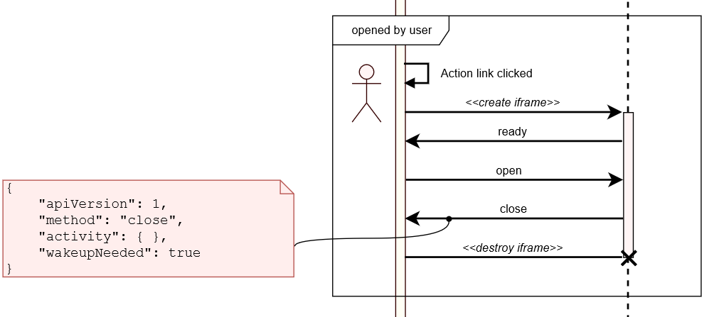 This diagram shows the main flow of the plug-in.