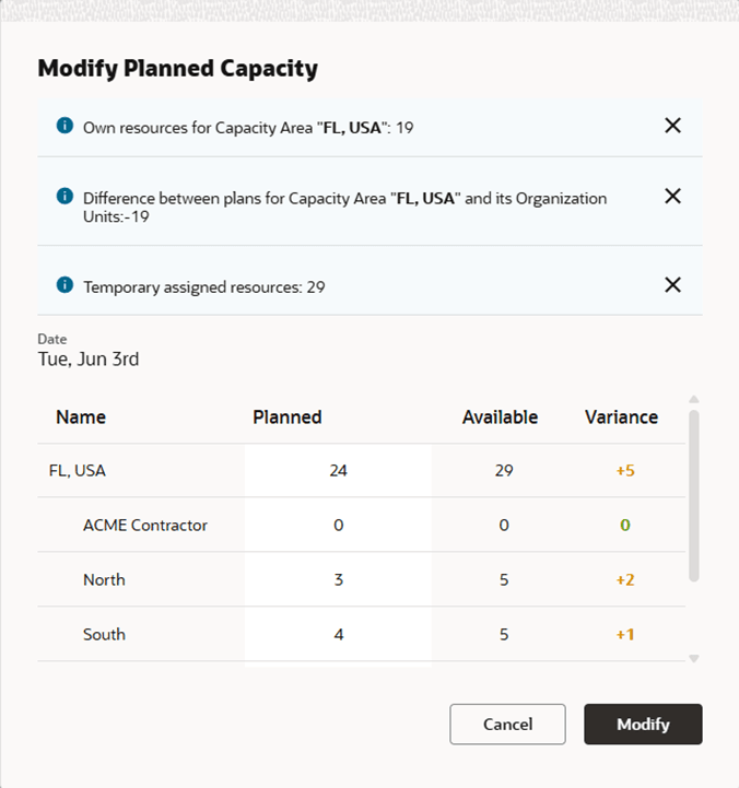 Indicates the Capacity Editor of the Capacity column.