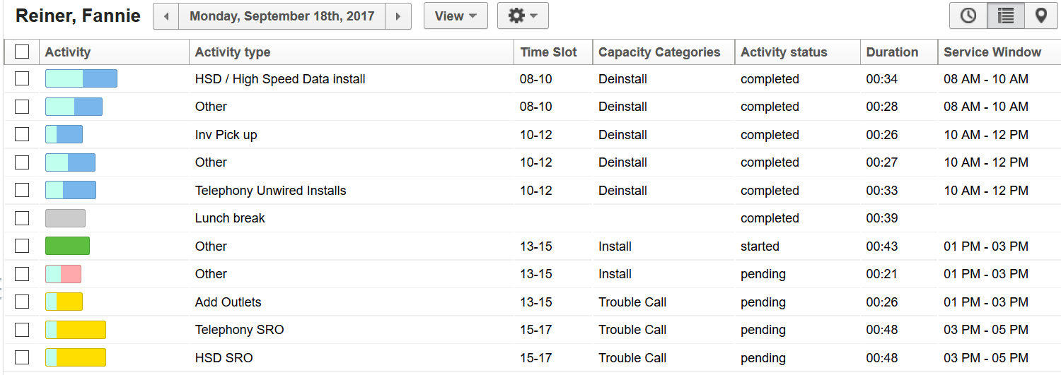 This figure shows an activity in jeopardy as seen in the List view.