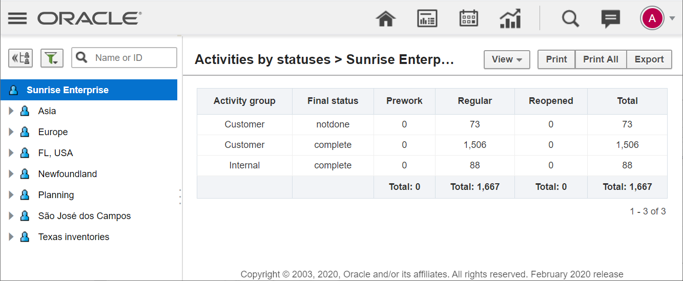 Image shows Activities by Status report