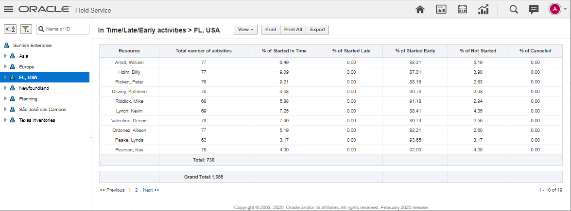 Image shows the In Time/Late/Early Activity report.