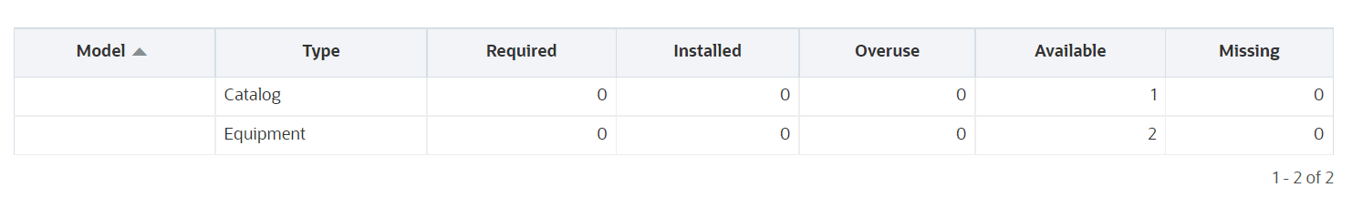 This screenshot shows the Inventory Report.