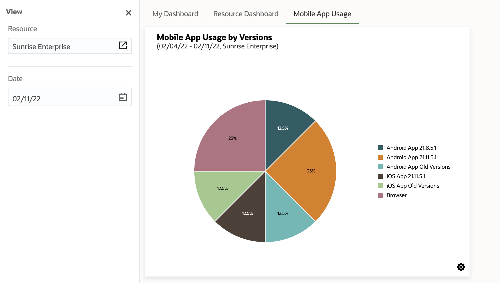 Image shows the Mobile App Usage by Versions chart.