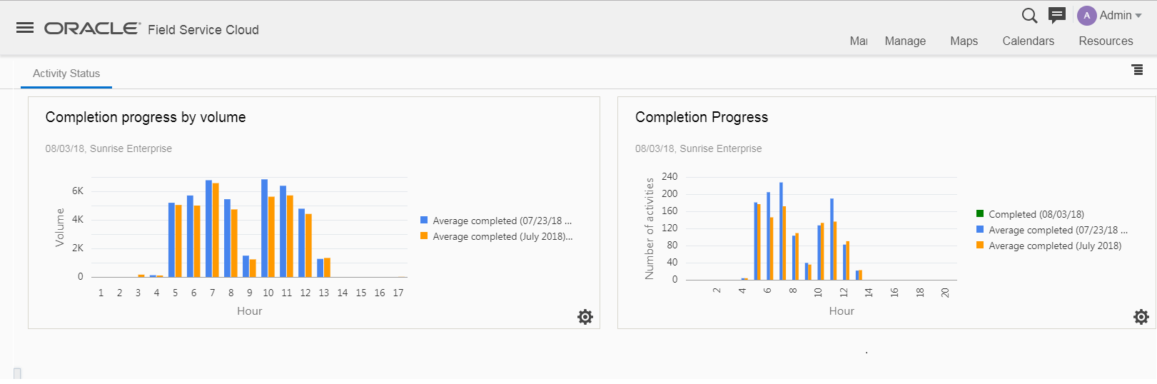 Dashboards page view with predefined dashboard.