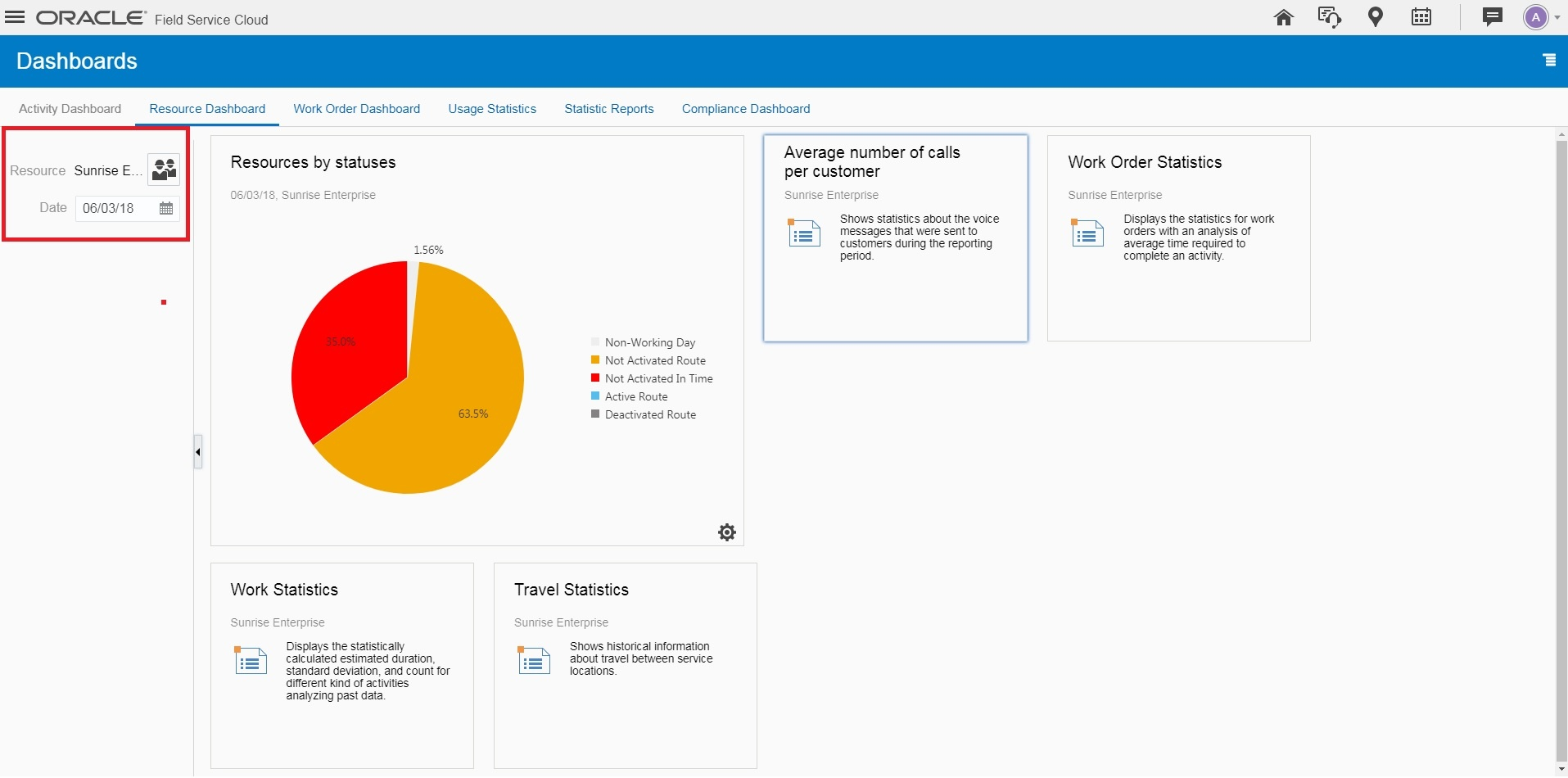 This screenshot shows Dashboards page with resource specific data.