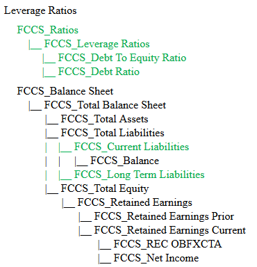Accounts with Leverage Ratios