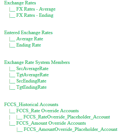 Accounts with Multicurrency Enabled