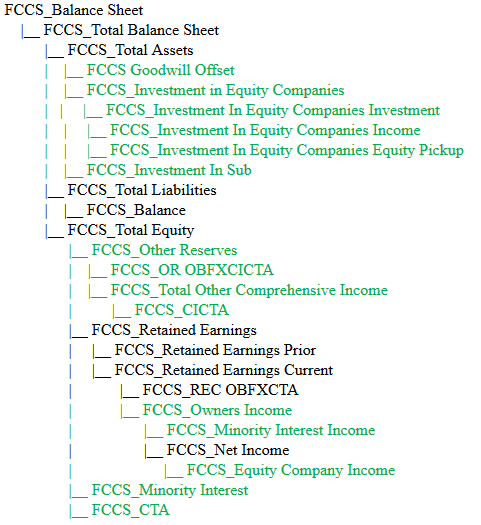 Accounts with Ownership Management