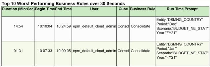 Customer B Use Case timing results