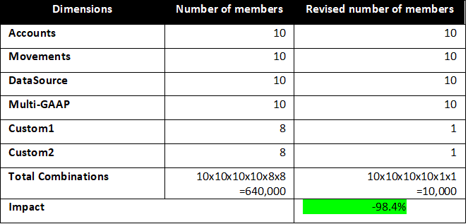 Configurable consolidation rule example 1