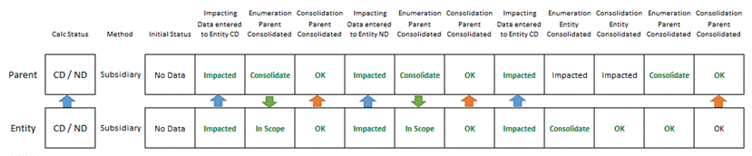 Common data without EOBP Common data without EOBP