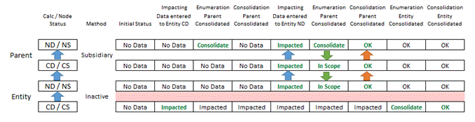 Common data breakpoint Common data breakpoint