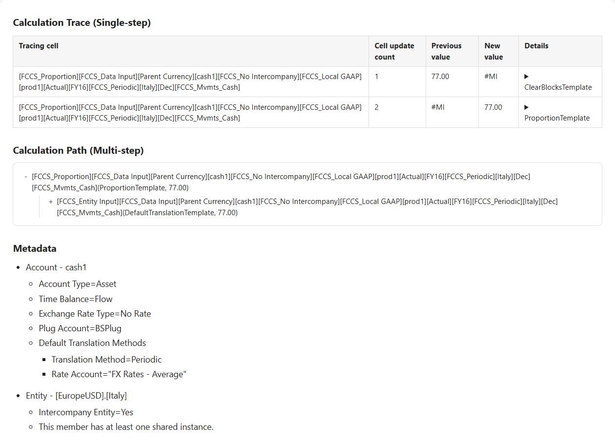 Sample Data Discovery Dashboard