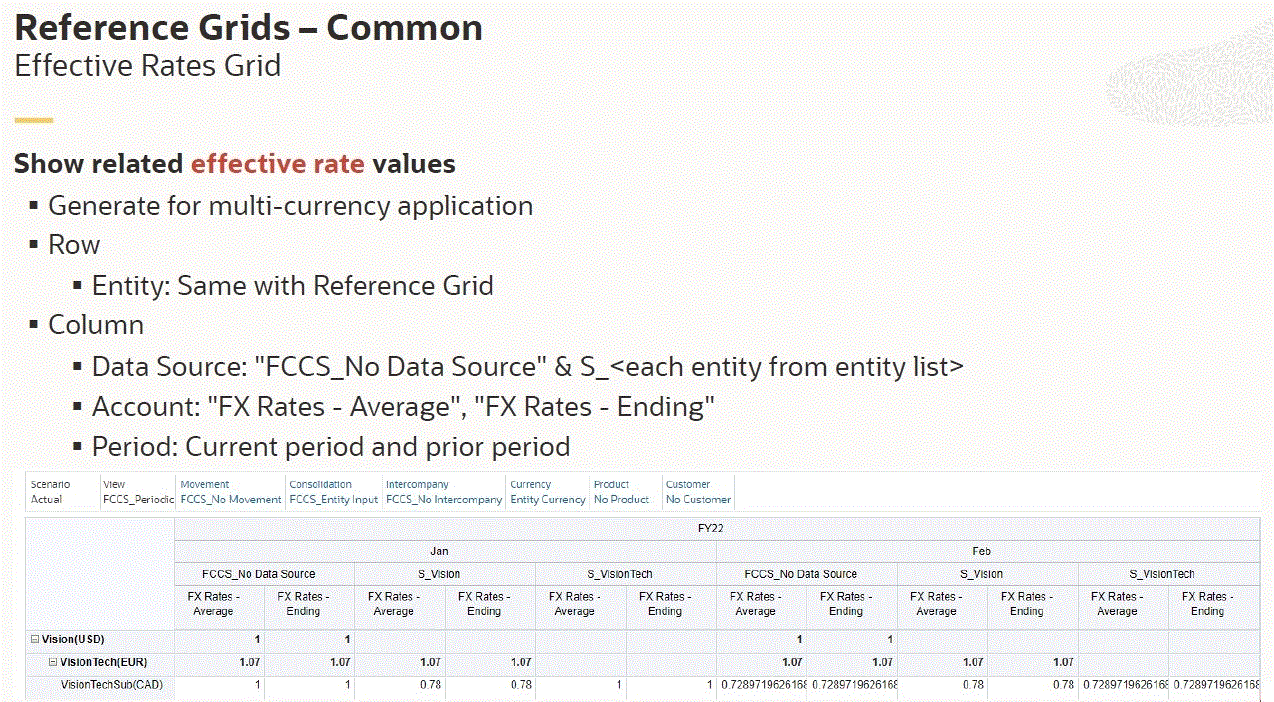 Data Discovery effective rates grid