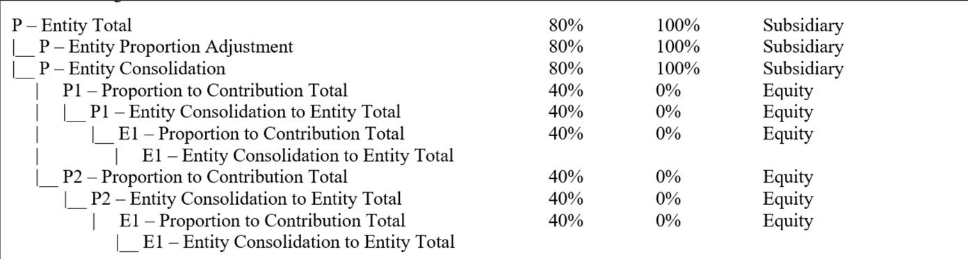 Entity Proportion Adjustment example Entity Proportion Adjustment example