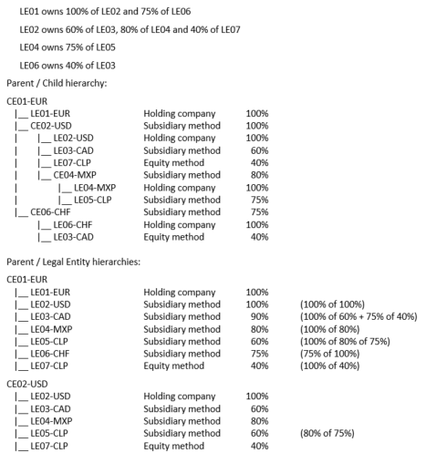 EPU Example 1