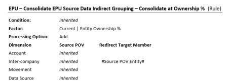 EPU Indirect Grouping part 2