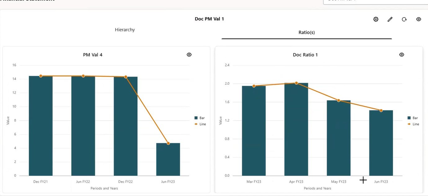 Financial Analysis Ratios Example Financial Analysis Ratios Example