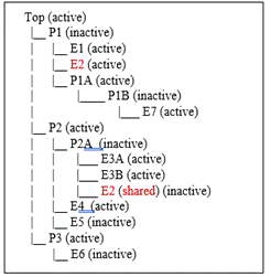 Example of locking inactive entities Example of locking inactive entities