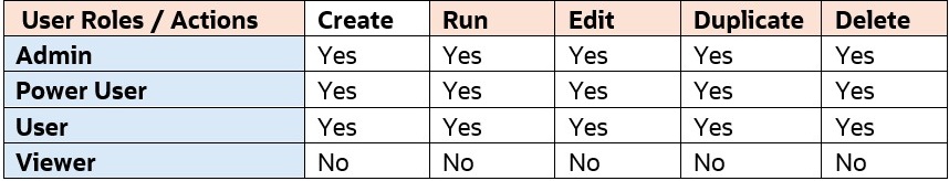 Financial Analysis Hub Security Actions