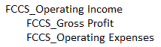 Other Operating Income