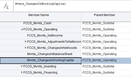 Mvmts changes in working capital