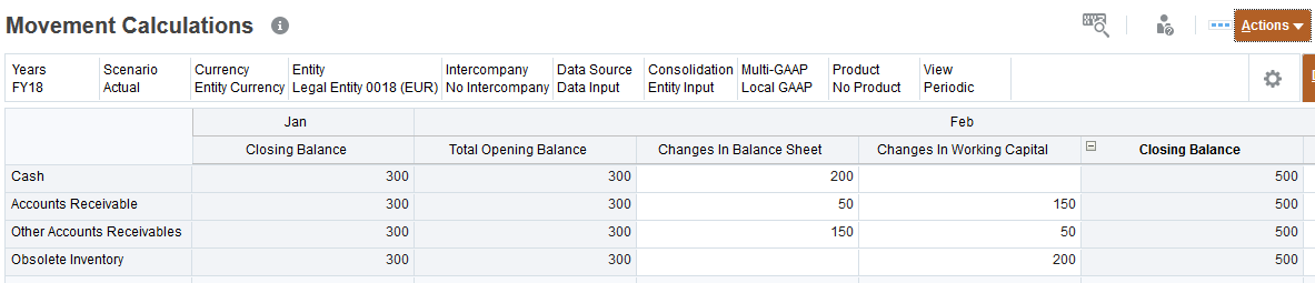 adjusted amounts