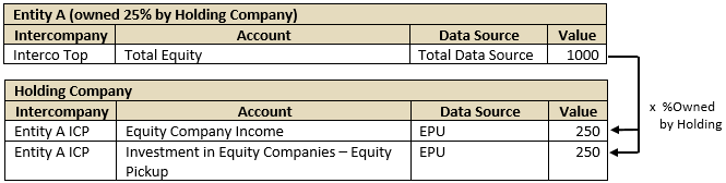 Prepare Data Source graphic