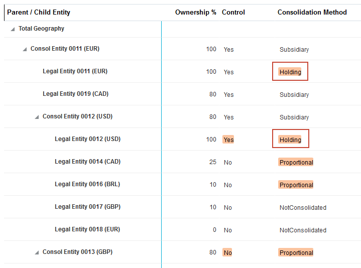 Ownership Information